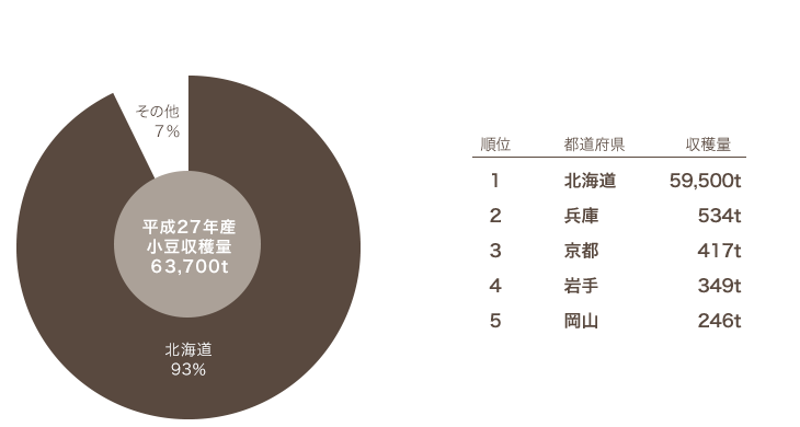 豆コレクション