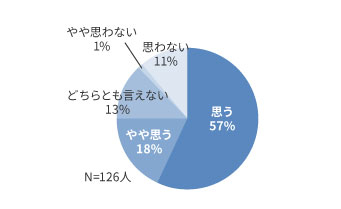 快適なトイレ