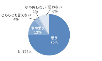 快適なトイレ